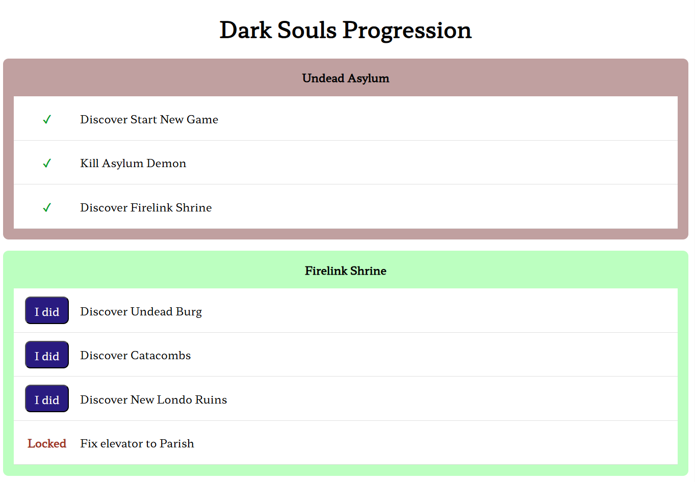Dark Souls Progression Screenshot