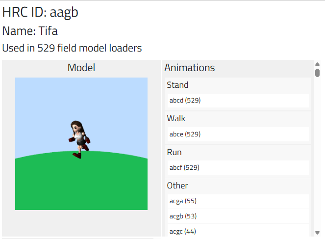 Field Model Animations