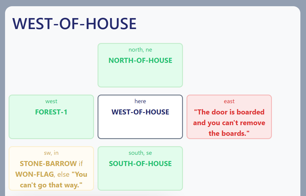 Zork Map