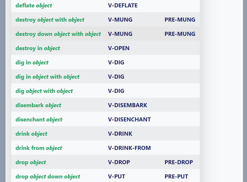 Zork Syntaxes